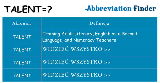 Co talent oznaczać