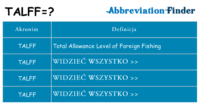 Co talff oznaczać