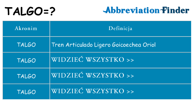 Co talgo oznaczać