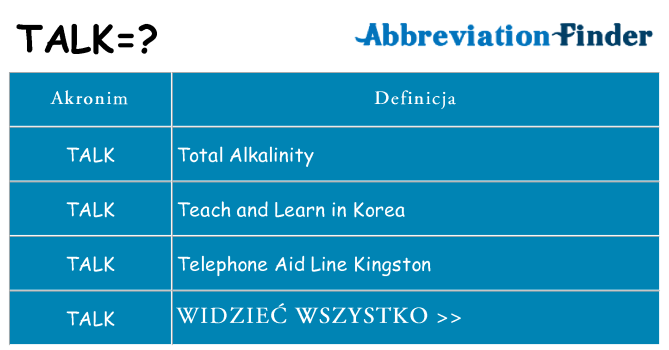 Co talk oznaczać