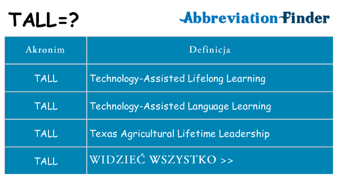 Co tall oznaczać