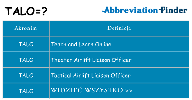 Co talo oznaczać