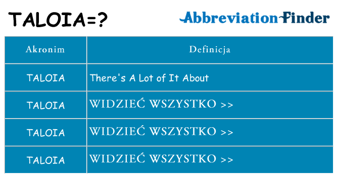 Co taloia oznaczać