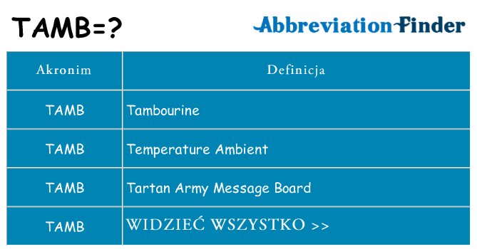 Co tamb oznaczać