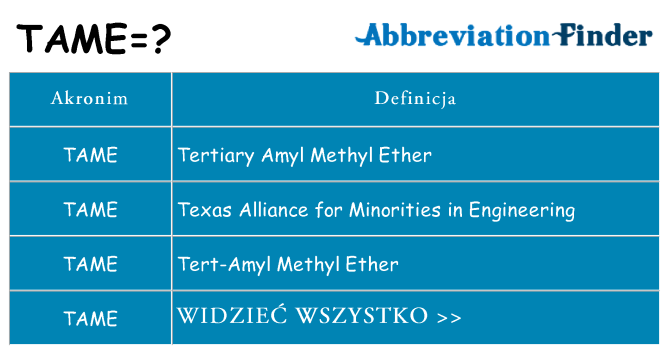Co tame oznaczać