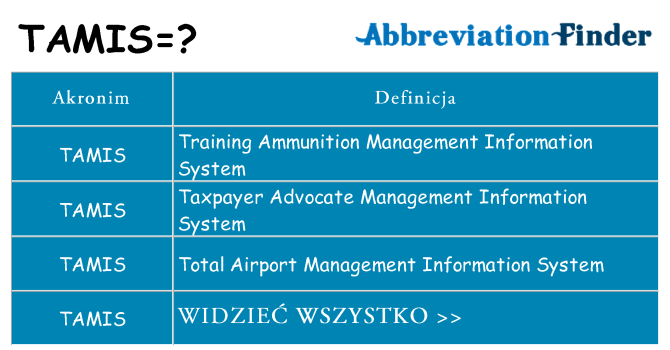 Co tamis oznaczać