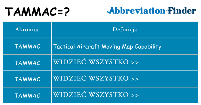 Co tammac oznaczać