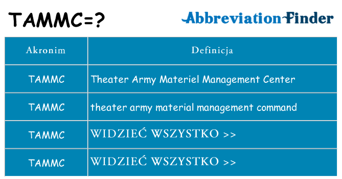 Co tammc oznaczać