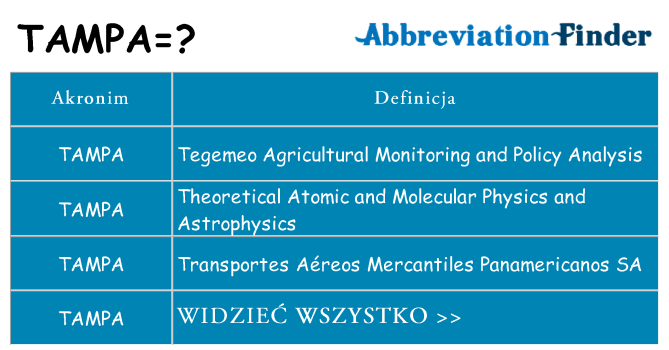 Co tampa oznaczać