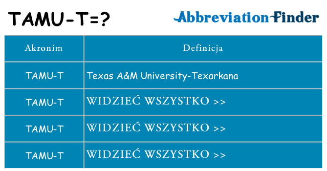 Co tamu-t oznaczać