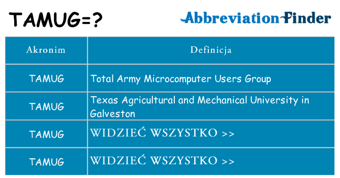Co tamug oznaczać