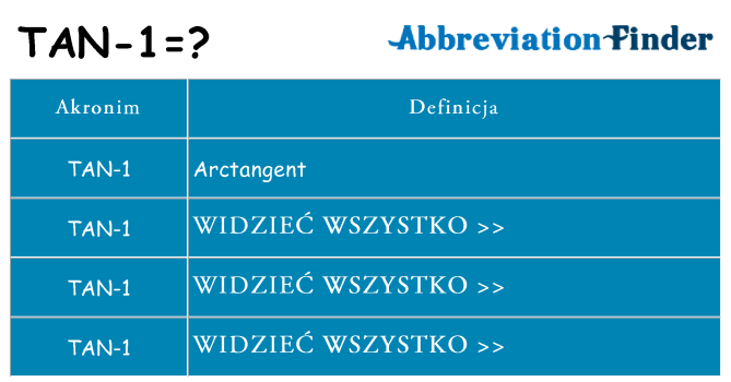 Co tan-1 oznaczać