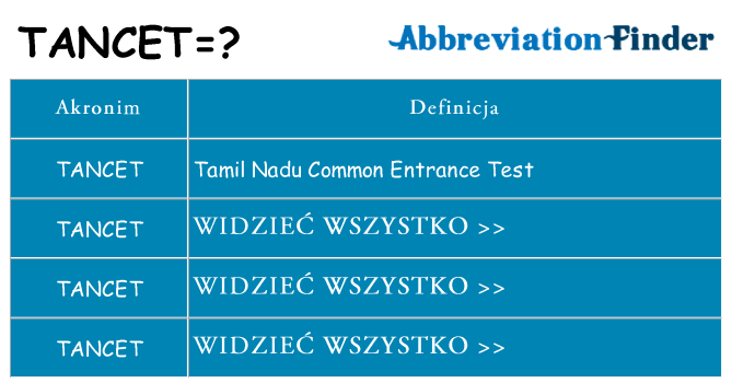 Co tancet oznaczać