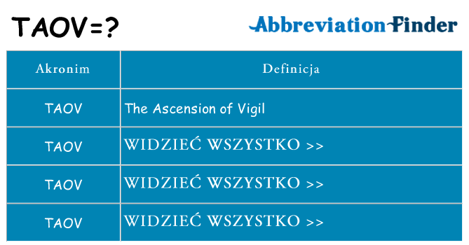 Co taov oznaczać