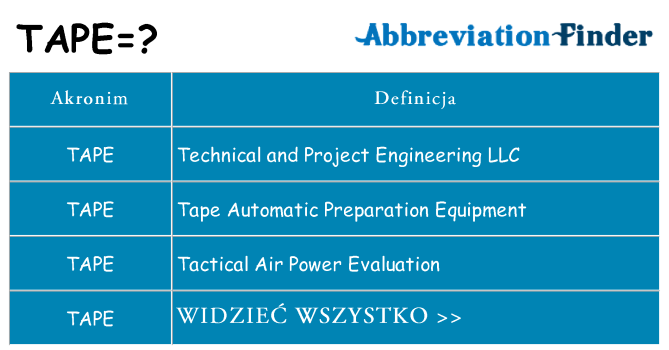 Co tape oznaczać