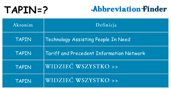 Co tapin oznaczać