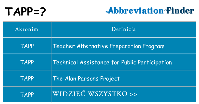 Co tapp oznaczać
