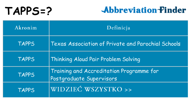 Co tapps oznaczać