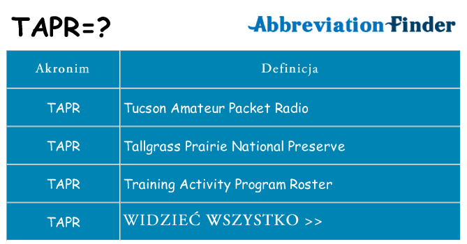 Co tapr oznaczać