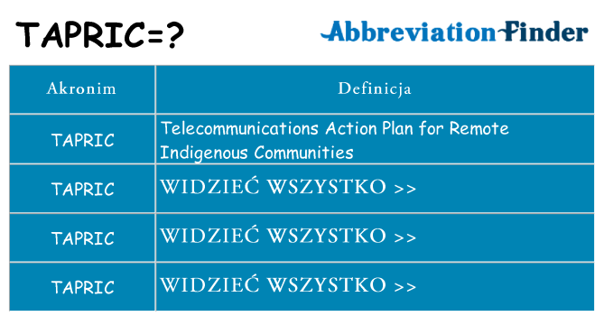 Co tapric oznaczać