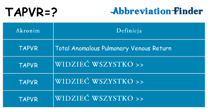 Co tapvr oznaczać