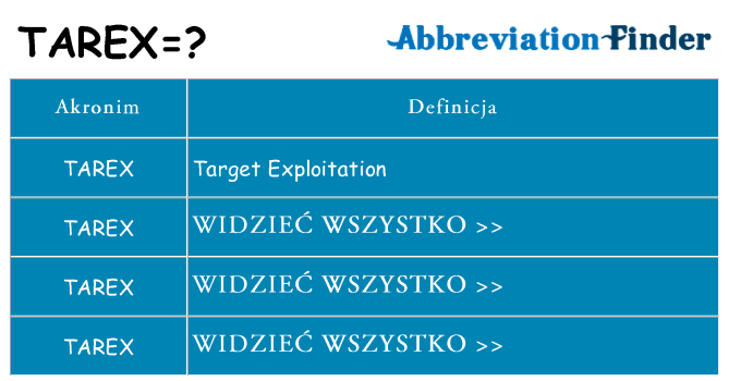 Co tarex oznaczać
