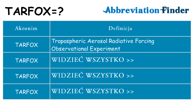 Co tarfox oznaczać