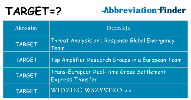 Co target oznaczać