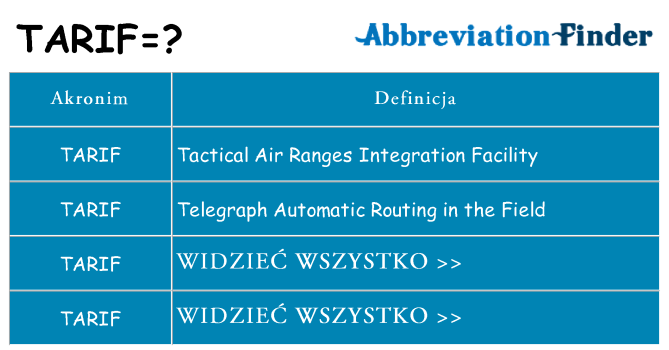 Co tarif oznaczać