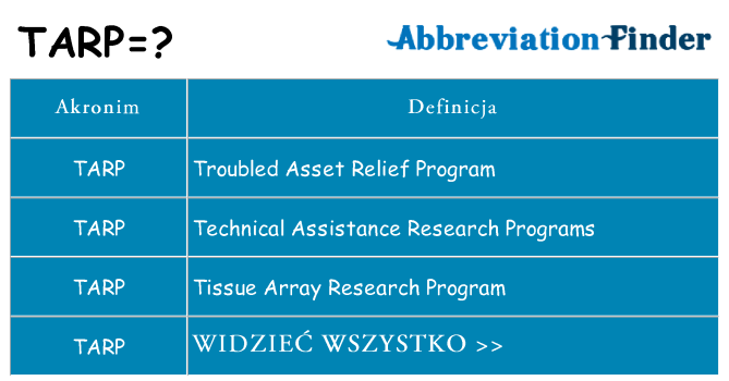 Co tarp oznaczać