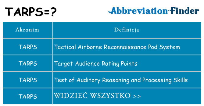 Co tarps oznaczać