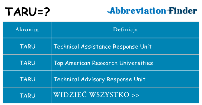 Co taru oznaczać