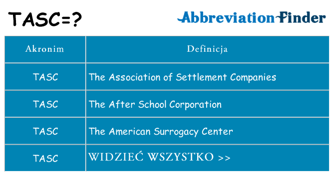 Co tasc oznaczać