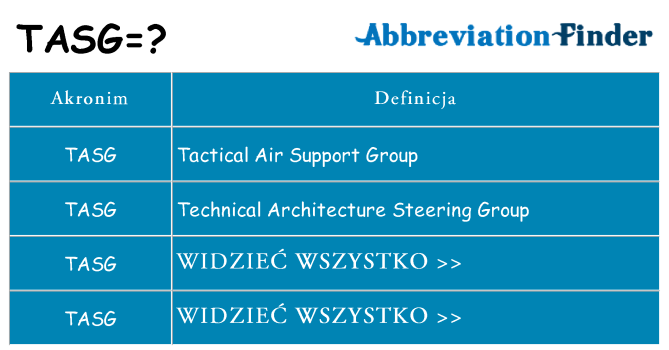 Co tasg oznaczać