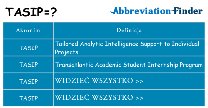Co tasip oznaczać