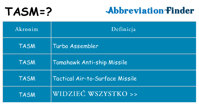 Co tasm oznaczać