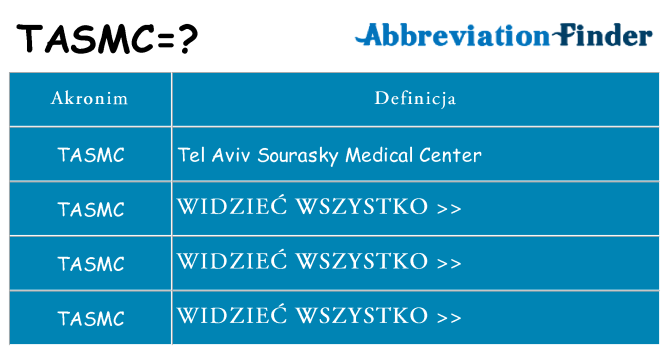 Co tasmc oznaczać