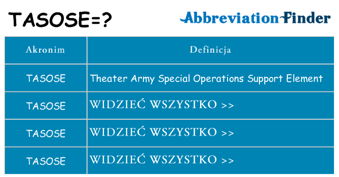 Co tasose oznaczać