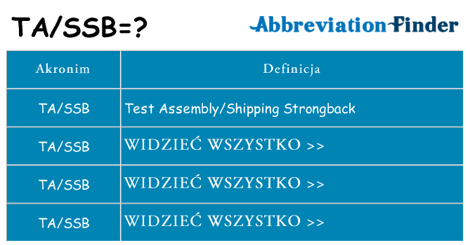 Co tassb oznaczać