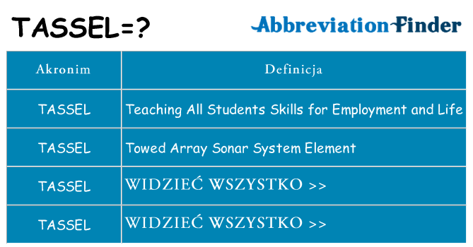 Co tassel oznaczać