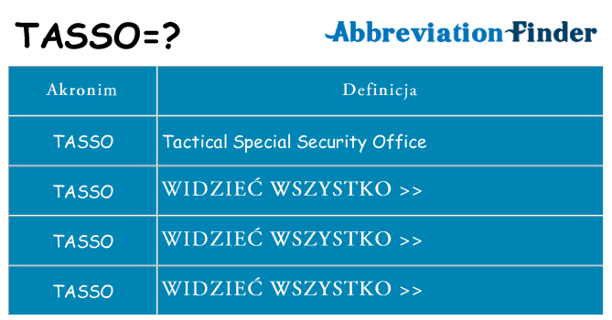 Co tasso oznaczać