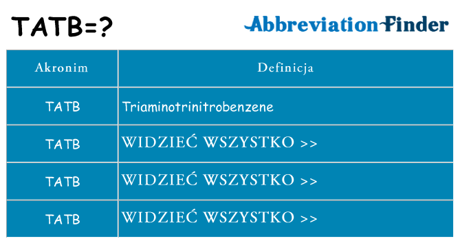 Co tatb oznaczać