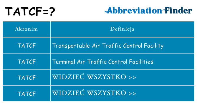 Co tatcf oznaczać