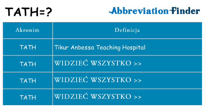 Co tath oznaczać