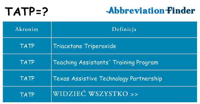Co tatp oznaczać