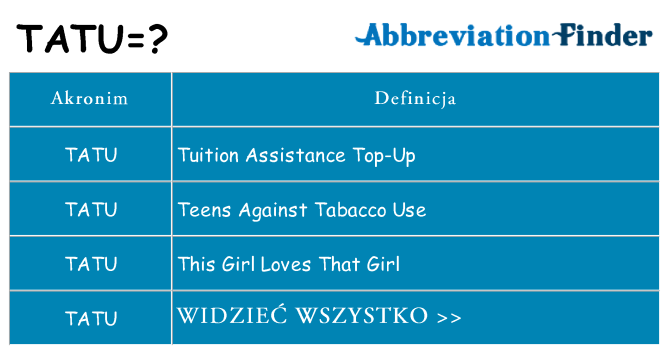 Co tatu oznaczać