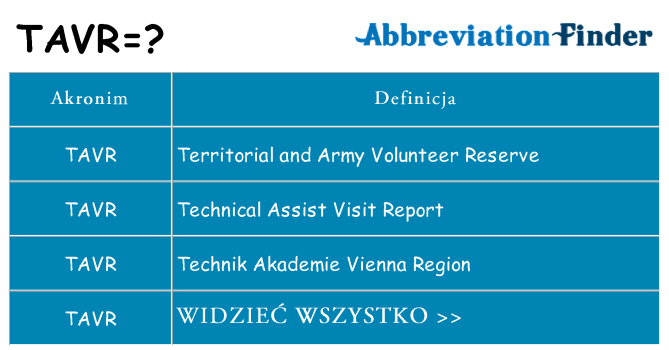 Co tavr oznaczać
