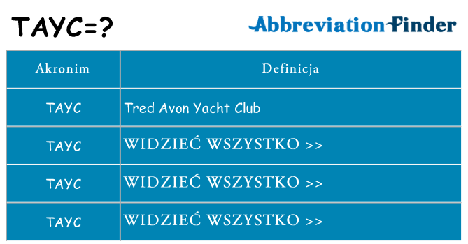 Co tayc oznaczać