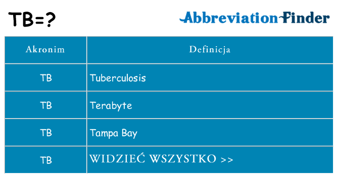 Co tb oznaczać