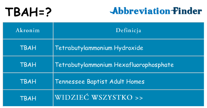 Co tbah oznaczać